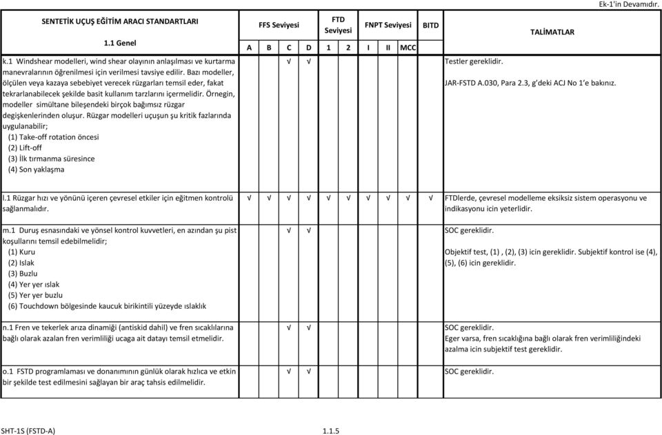 ölçülen veya kazaya sebebiyet verecek rüzgarları temsil eder, fakat JAR-FSTD A.030, Para 2.3, g deki ACJ No 1 e bakınız. tekrarlanabilecek şekilde basit kullanım tarzlarını içermelidir.