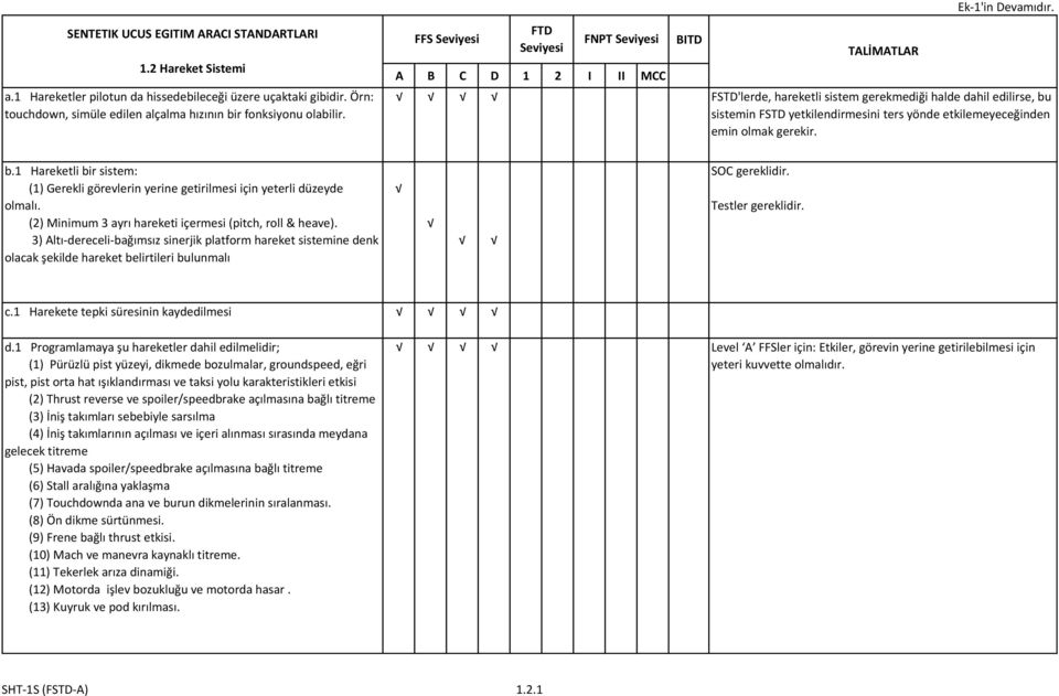 (2) Minimum 3 ayrı hareketi içermesi (pitch, roll & heave). 3) Altı-dereceli-bağımsız sinerjik platform hareket sistemine denk olacak şekilde hareket belirtileri bulunmalı SOC gereklidir.