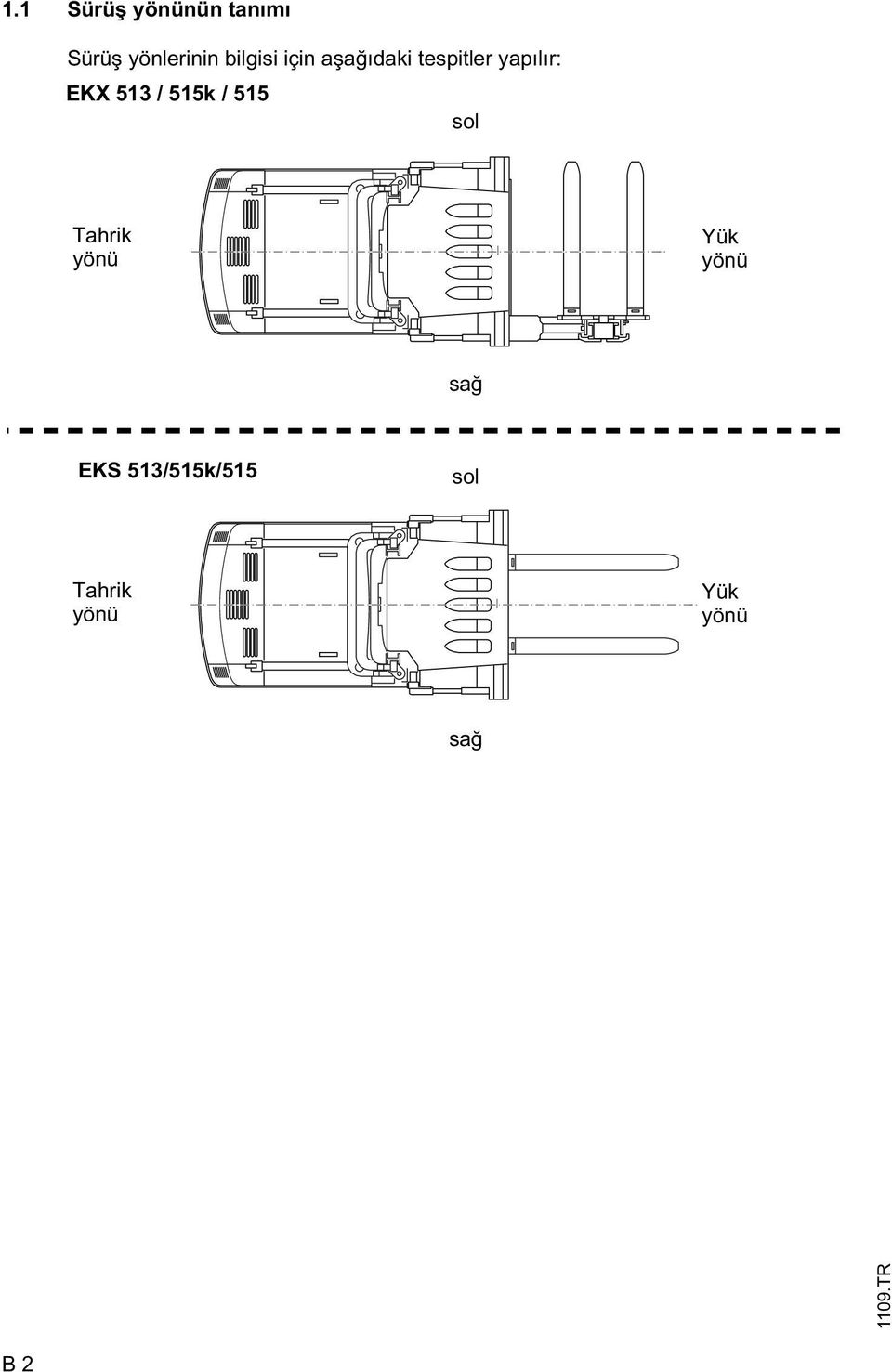 513 / 515k / 515 sol Tahrik yönü Yük yönü sa