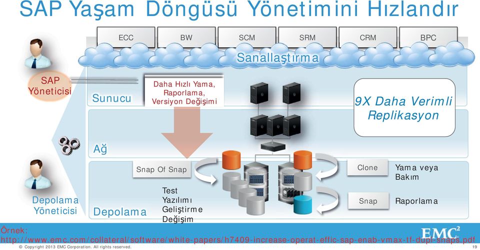 Of Snap Test Yazılımı Geliştirme Değişim Clone Snap Yama veya Bakım Raporlama Örnek: http://www.