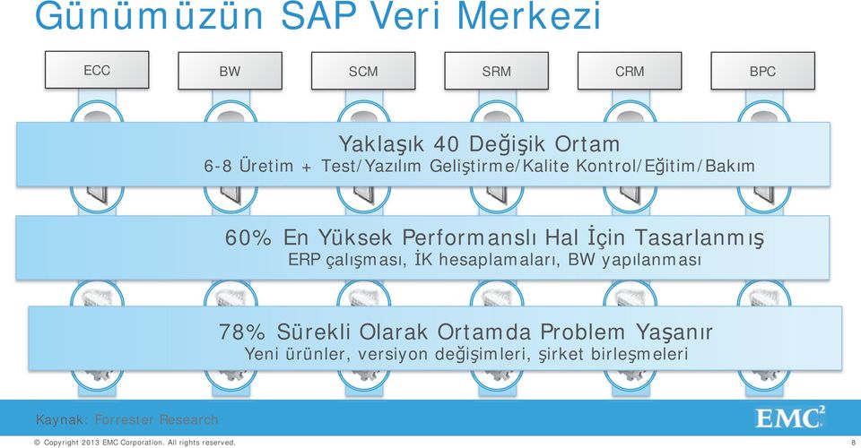 Tasarlanmış ERP çalışması, İK hesaplamaları, BW yapılanması 78% Sürekli Olarak Ortamda