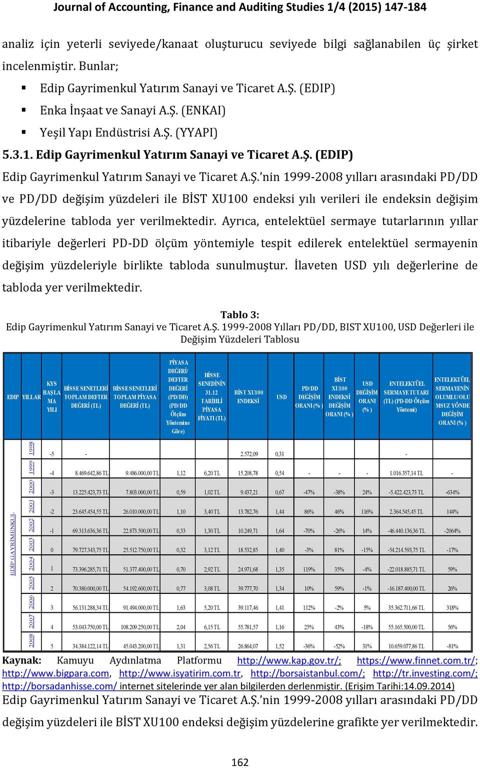 Ayrıca, entelektüel sermaye tutarlarının yıllar itibariyle değerleri PD-DD ölçüm yöntemiyle tespit edilerek entelektüel sermayenin değişim yüzdeleriyle birlikte tabloda sunulmuştur.