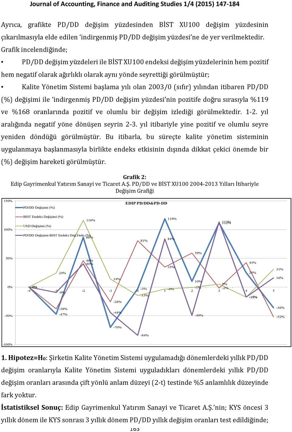 başlama yılı olan 2003/0 (sıfır) yılından itibaren PD/DD (%) değişimi ile indirgenmiş PD/DD değişim yüzdesi nin pozitife doğru sırasıyla %119 ve %168 oranlarında pozitif ve olumlu bir değişim