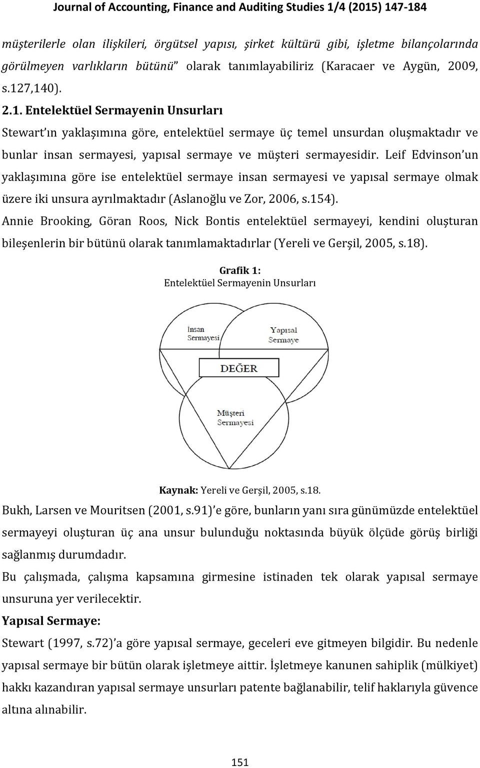 Leif Edvinson un yaklaşımına göre ise entelektüel sermaye insan sermayesi ve yapısal sermaye olmak üzere iki unsura ayrılmaktadır (Aslanoğlu ve Zor, 2006, s.154).