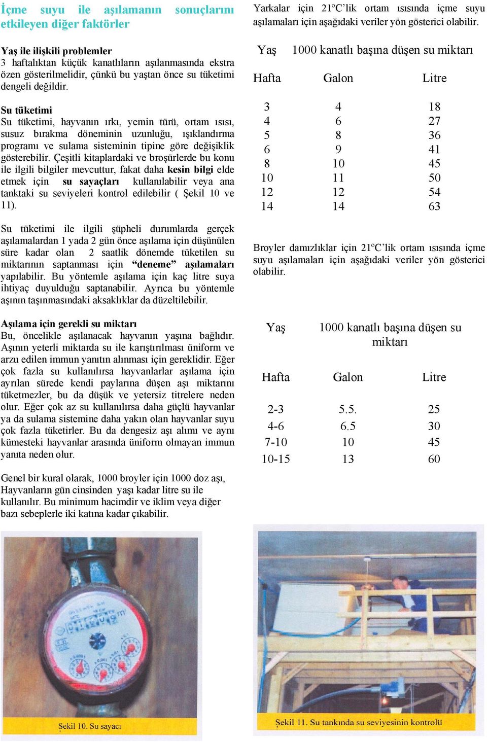 Çeşitli kitaplardaki ve broşürlerde bu konu ile ilgili bilgiler mevcuttur, fakat daha kesin bilgi elde etmek için su sayaçları kullanılabilir veya ana tanktaki su seviyeleri kontrol edilebilir (