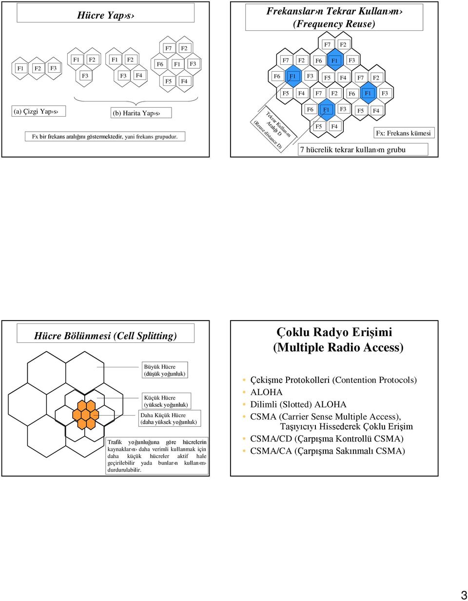 Tekrar Kullan m Aralığı D (Reuse distance D) F5 F4 Fx: Frekans kümesi 7 hücrelik tekrar kullan m grubu Hücre Bölünmesi (Cell Splitting) Büyük Hücre (düşük yoğunluk) Küçük Hücre (yüksek yoğunluk) Daha