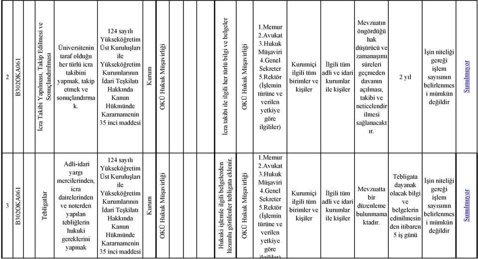 türlü bilgi ve belgeler OKÜ Hukuk Müşavirliği 1.Memur 2.Avukat 3.Hukuk Müşaviri 4.Genel Sekreter 5.