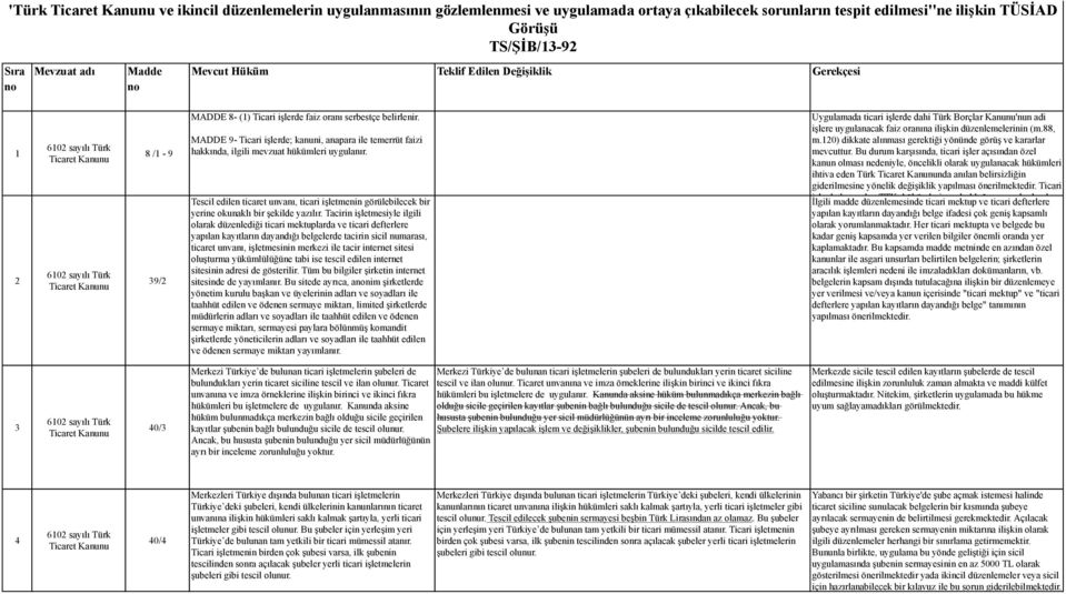 MADDE 9- Ticari işlerde; kanuni, anapara ile temerrüt faizi hakkında, ilgili mevzuat hükümleri uygulanır.