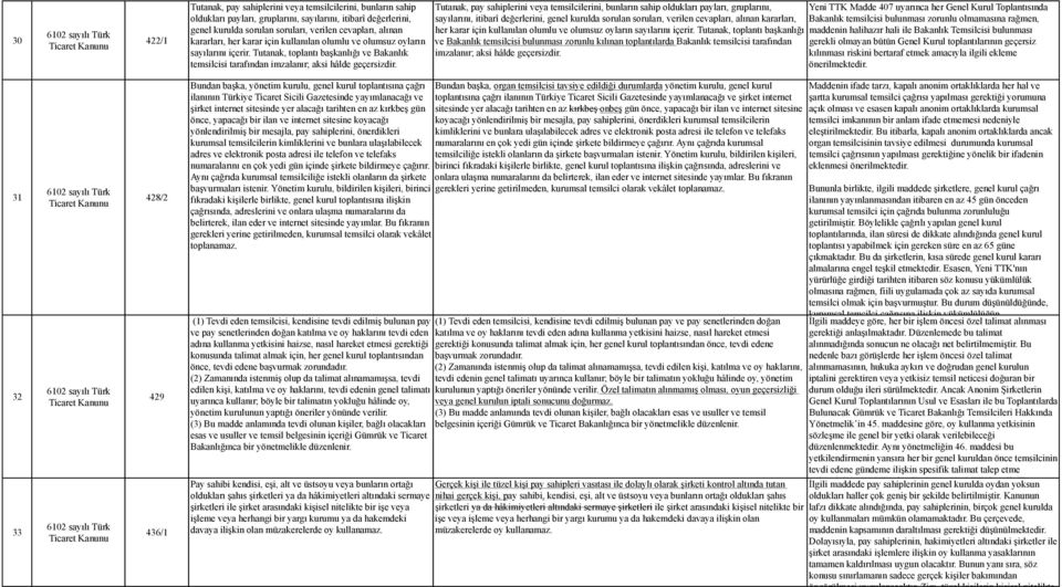 Tutanak, pay sahiplerini veya temsilcilerini, bunların sahip oldukları payları, gruplarını, Yeni TTK Madde 407 uyarınca her Genel Kurul Toplantısında sayılarını, itibarî değerlerini, genel kurulda