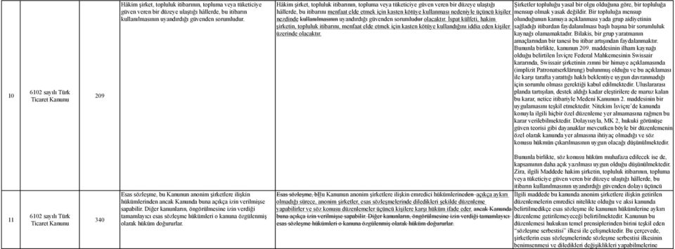 kullanılmasının uyandırdığı güvenden sorumludur olacaktır. İspat külfeti, hakim şirketin, topluluk itibarını, menfaat elde etmek için kasten kötüye kullandığını iddia eden kişiler üzerinde olacaktır.