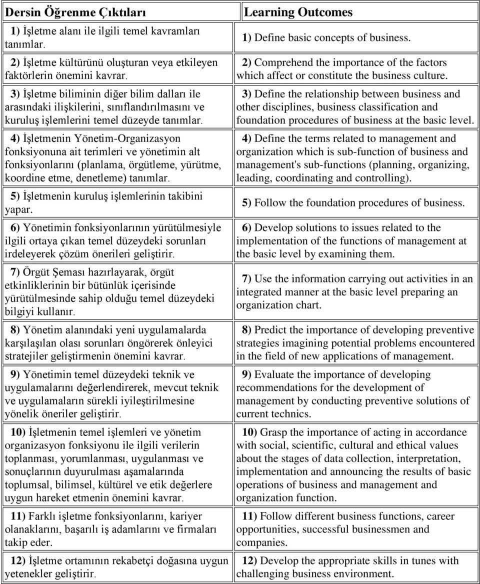 4) İşletmenin Yönetim-Organizasyon fonksiyonuna ait terimleri ve yönetimin alt fonksiyonlarını (planlama, örgütleme, yürütme, koordine etme, denetleme) tanımlar.