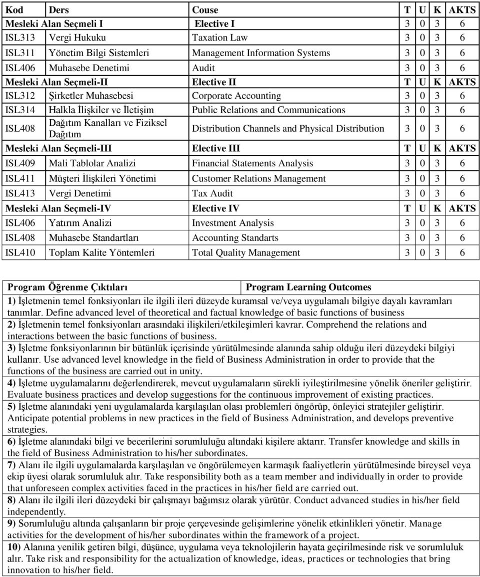 3 0 3 6 ISL408 Dağıtım Kanalları ve Fiziksel Dağıtım Distribution Channels and Physical Distribution 3 0 3 6 Mesleki Alan Seçmeli-III Elective III T U K AKTS ISL409 Mali Tablolar Analizi Financial