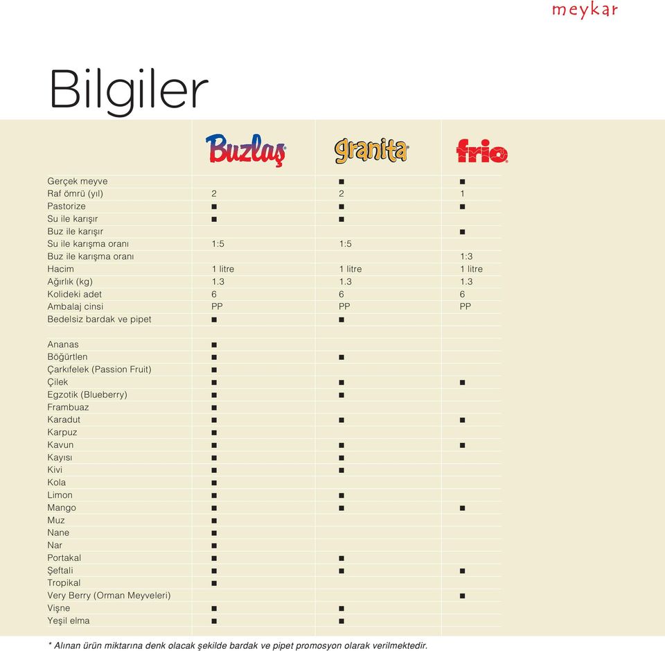 3 1.3 Kolideki adet 6 6 6 Ambalaj cinsi PP PP PP Bedelsiz bardak ve pipet b b Ananas b Bö ürtlen b b Çarkıfelek (Passion Fruit) b Çilek b b b Egzotik (Blueberry) b b