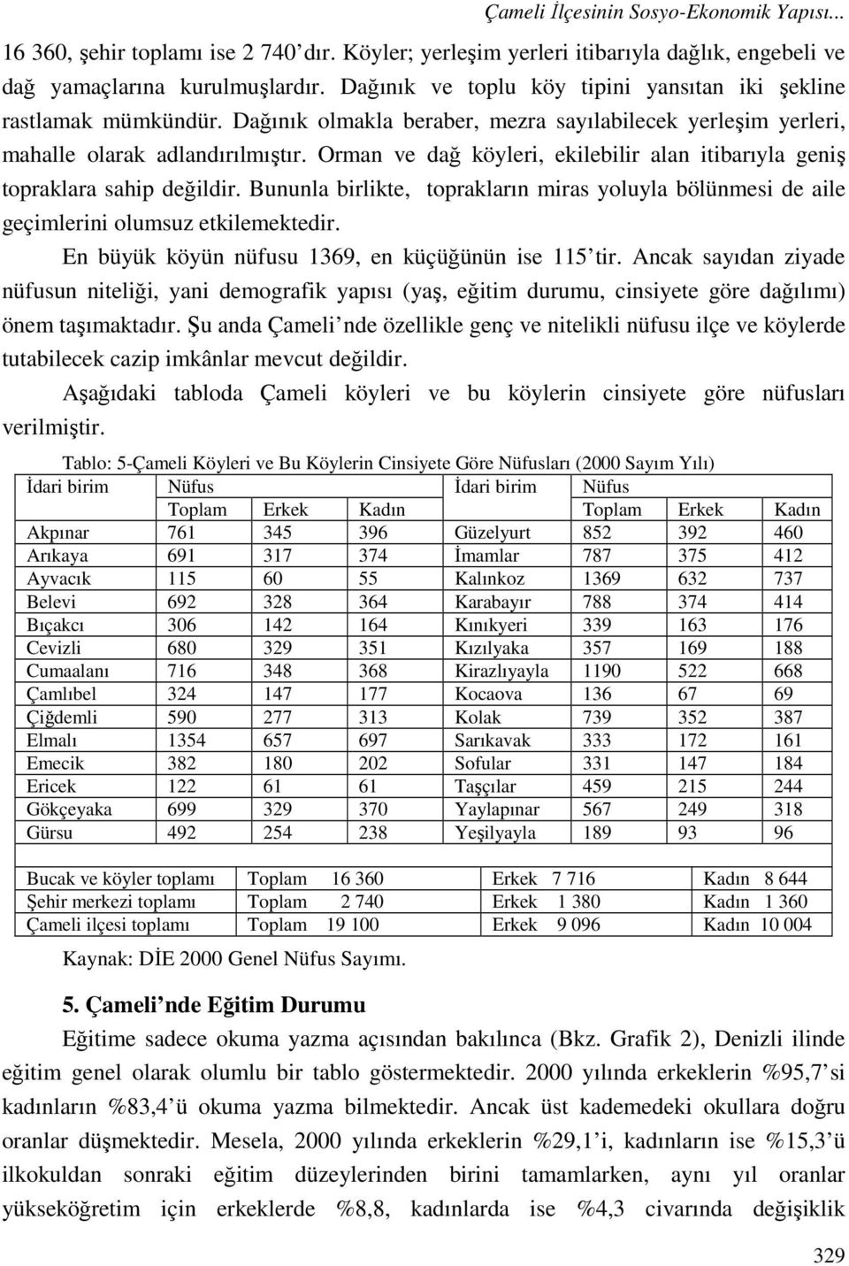 Orman ve dağ köyleri, ekilebilir alan itibarıyla geniş topraklara sahip değildir. Bununla birlikte, toprakların miras yoluyla bölünmesi de aile geçimlerini olumsuz etkilemektedir.