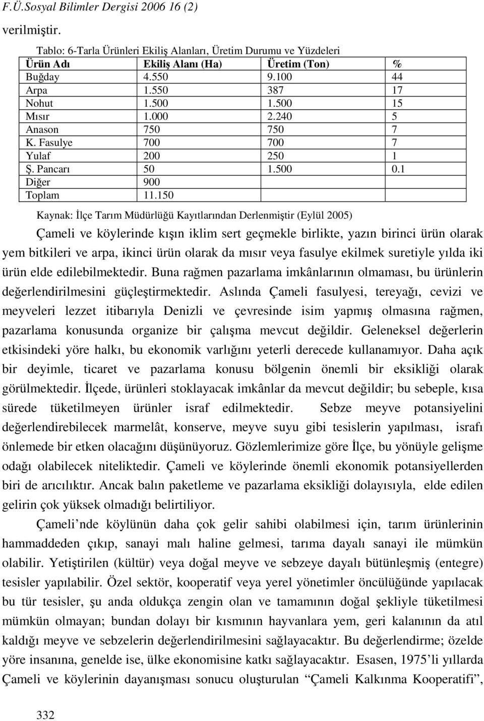 150 Kaynak: İlçe Tarım Müdürlüğü Kayıtlarından Derlenmiştir (Eylül 2005) Çameli ve köylerinde kışın iklim sert geçmekle birlikte, yazın birinci ürün olarak yem bitkileri ve arpa, ikinci ürün olarak