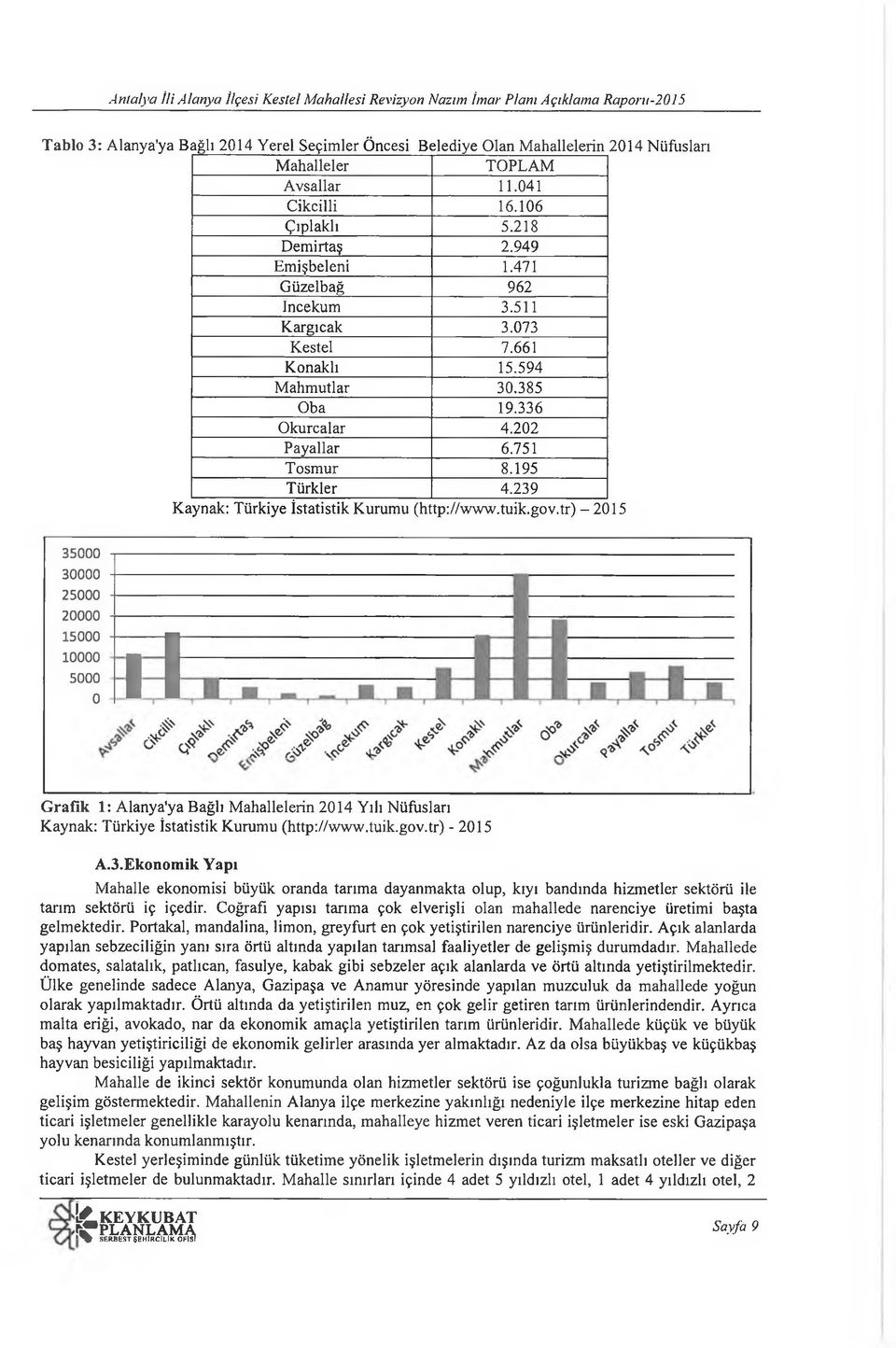 202 Payallar 6.751 Tosmur 8.195 Türkler 4.239 Kaynak: Türkiye İstatistik Kurumu (http://www.tuik.gov.