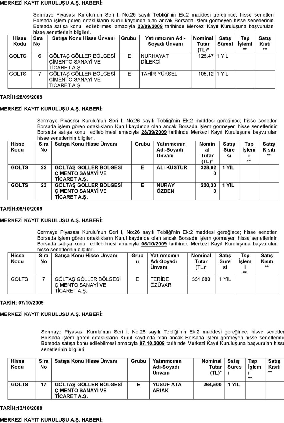 k:2 maddes gereğnce; hsse senetler Borsada satışa kon edleblmes amacıyla 28/09/2009 tarhnde Merkez Kayıt Krlşna başvrlan a Kon Adı- 22 GÖLTAŞ GÖLLR BÖLGSĐ ÇĐMNTO SANAYĐ V TĐCART 23 GÖLTAŞ GÖLLR