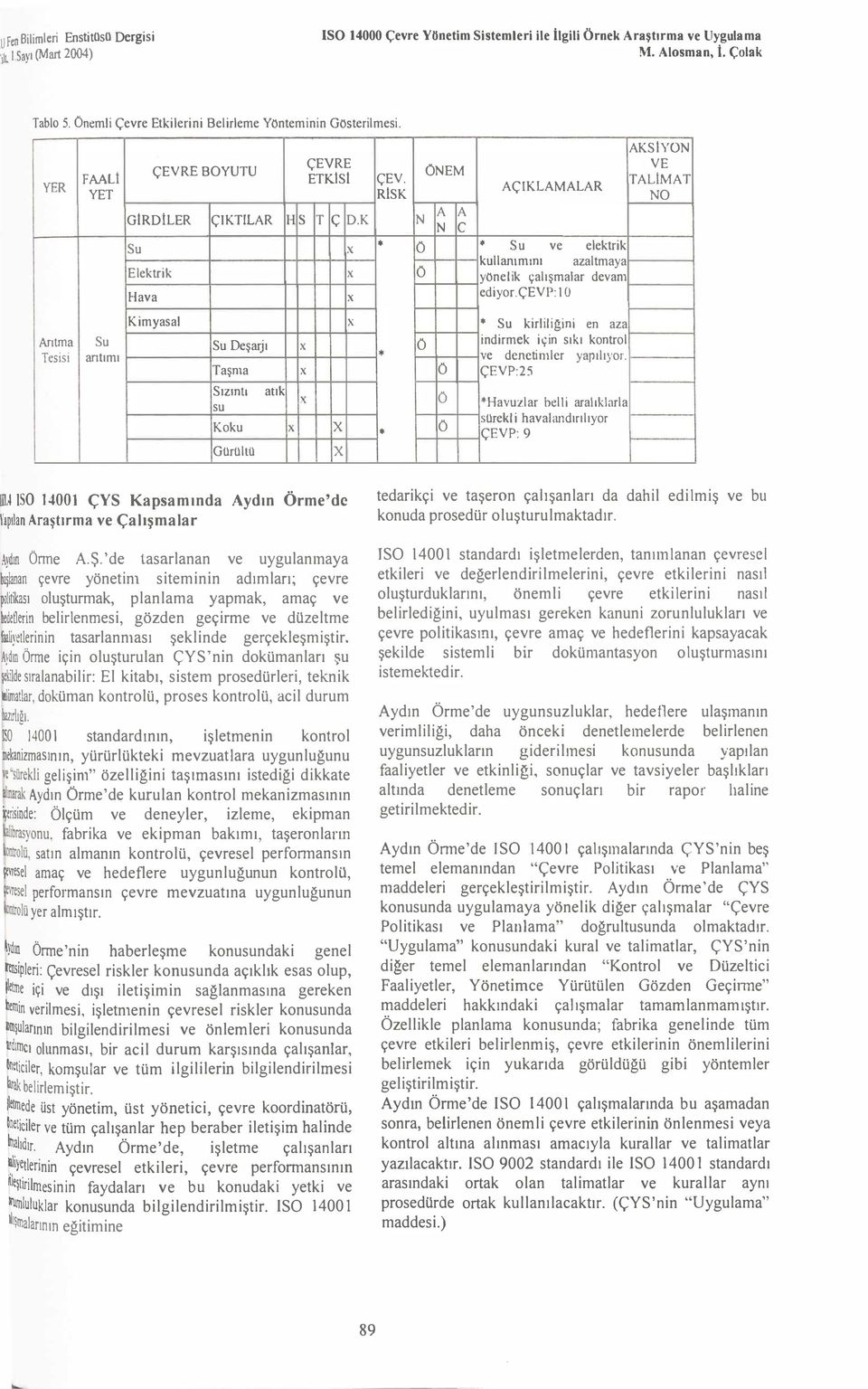 ediyrçevp: 1 O AKSİYO VE TALiMAT O Kimyasal An tma Su Tesisi antm Su Deşarj Taşn1a Sznt atk su K ku Gürültü " * Su kirliliini en aza indirmek için sk kntrl * ve denetinller yaplyr ÇEVP:25 *H avuzlar