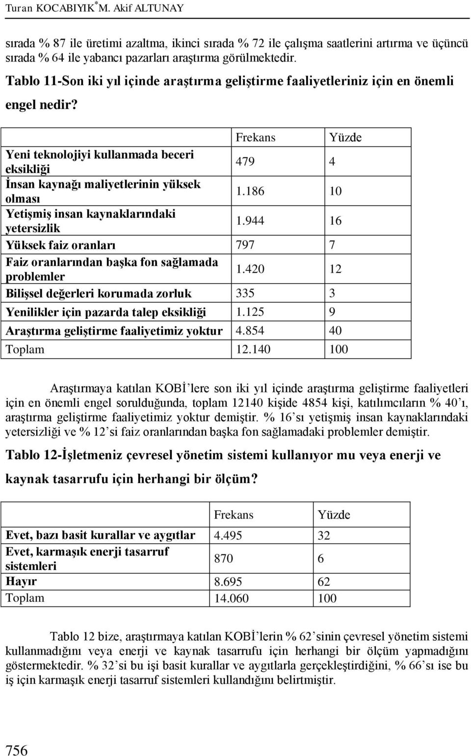 Frekans Yüzde Yeni teknolojiyi kullanmada beceri eksikliği 479 4 İnsan kaynağı maliyetlerinin yüksek olması 1.186 10 Yetişmiş insan kaynaklarındaki yetersizlik 1.