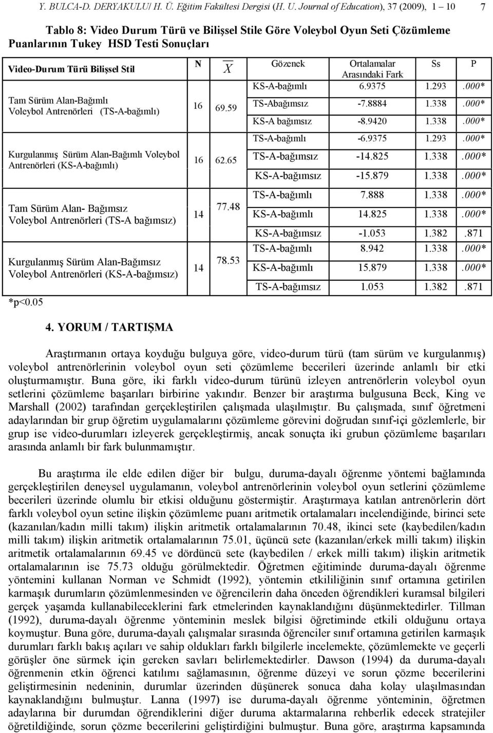 Alan-Bağımlı Voleybol Antrenörleri (TS-A-bağımlı) Kurgulanmış Sürüm Alan-Bağımlı Voleybol Antrenörleri (KS-A-bağımlı) Tam Sürüm Alan- Bağımsız Voleybol Antrenörleri (TS-A bağımsız) Kurgulanmış Sürüm