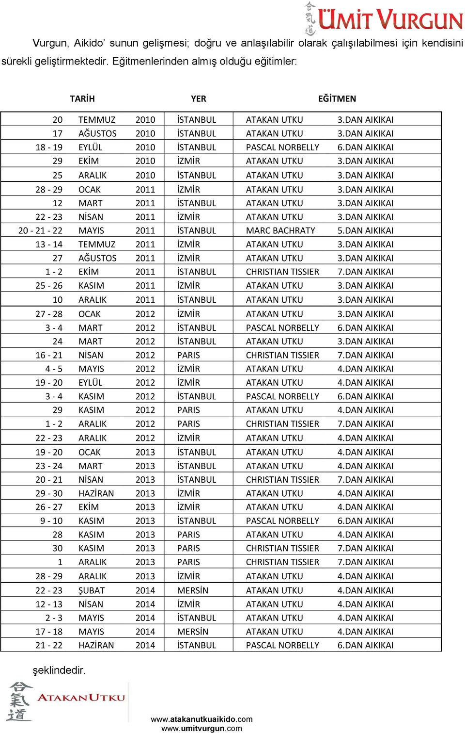 DAN AIKIKAI 18-19 EYLÜL 2010 İSTANBUL PASCAL NORBELLY 6.DAN AIKIKAI 29 EKİM 2010 İZMİR ATAKAN UTKU 3.DAN AIKIKAI 25 ARALIK 2010 İSTANBUL ATAKAN UTKU 3.DAN AIKIKAI 28-29 OCAK 2011 İZMİR ATAKAN UTKU 3.