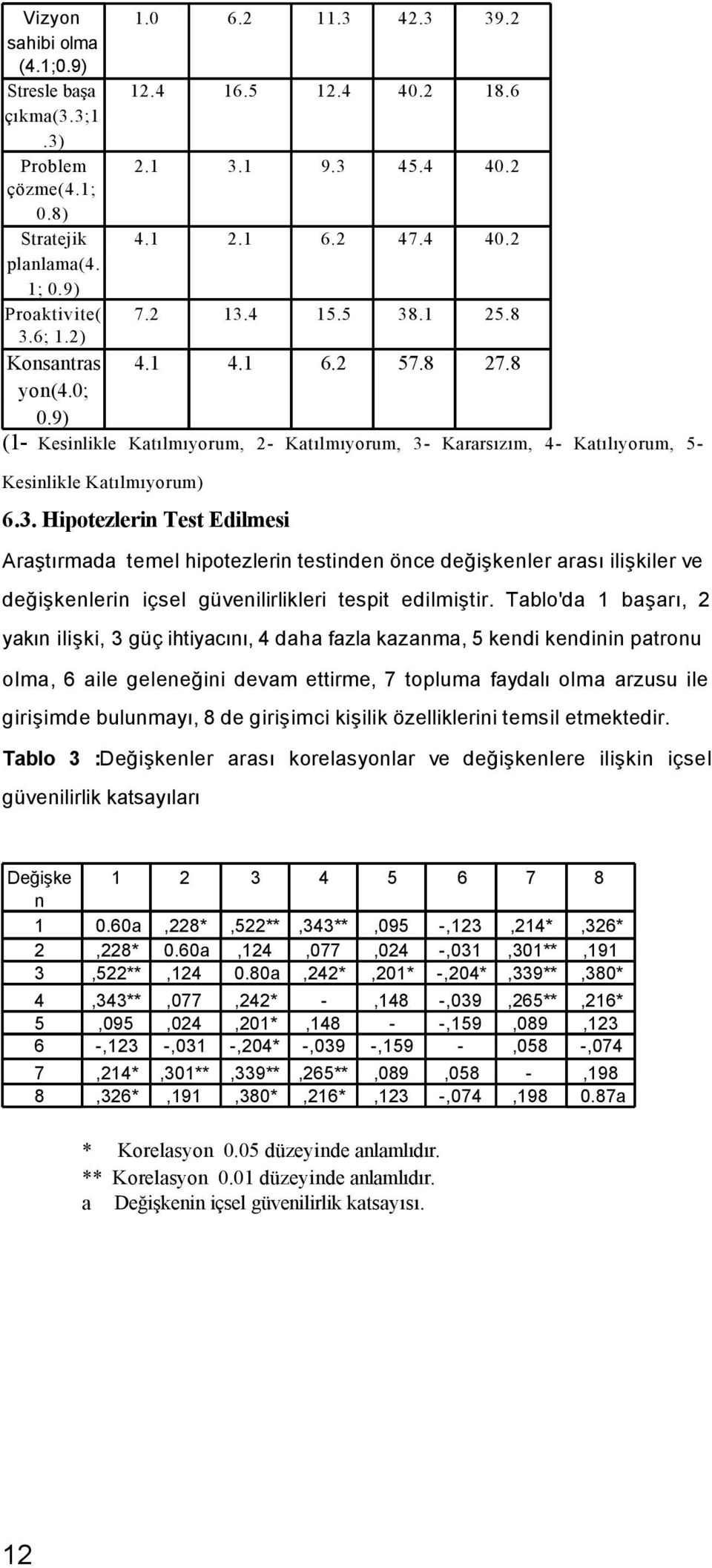 9) (1- Kesinlikle Katılmıyorum, 2- Katılmıyorum, 3-