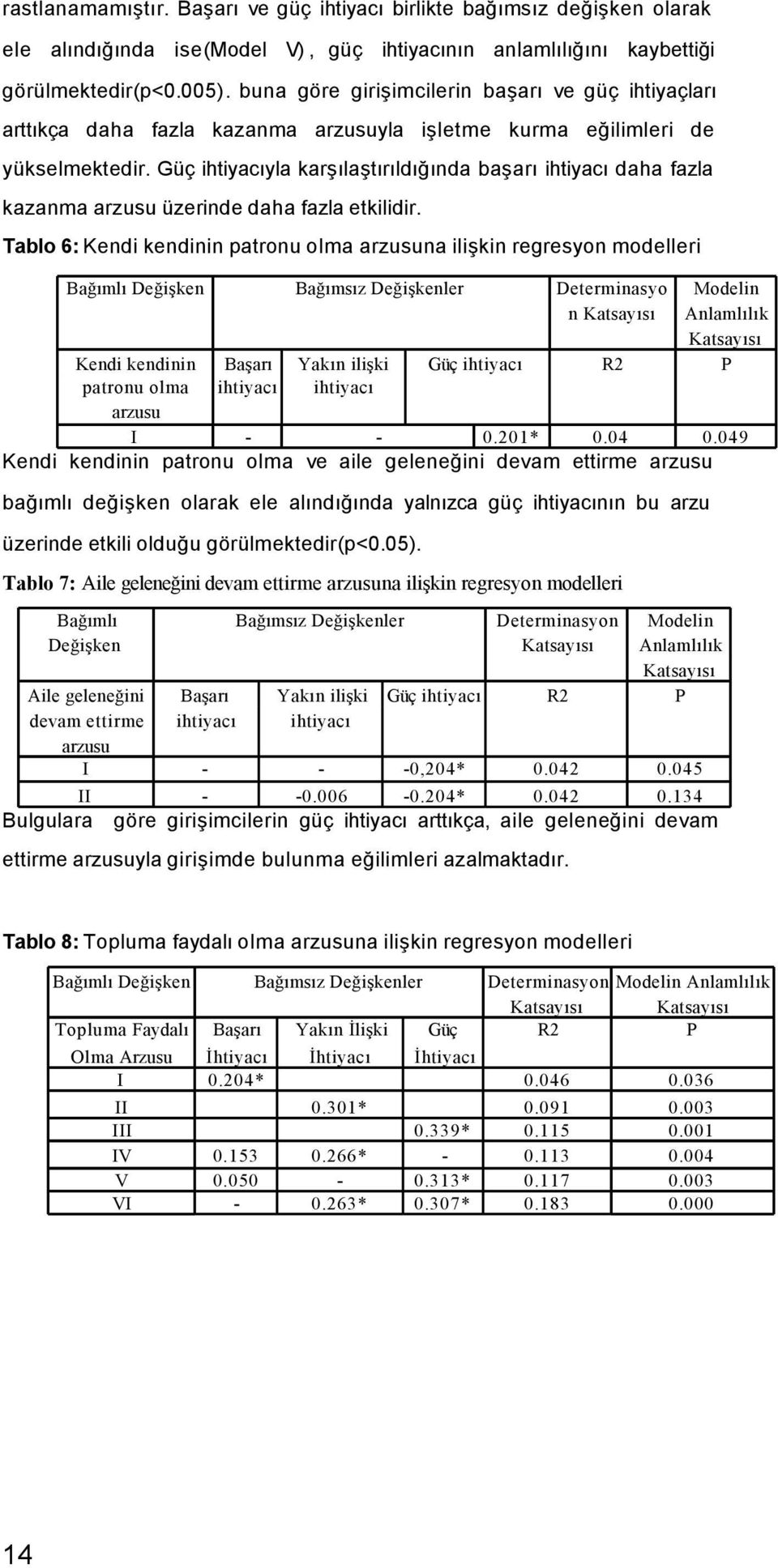 Güç ihtiyacıyla karşılaştırıldığında başarı ihtiyacı daha fazla kazanma arzusu üzerinde daha fazla etkilidir.