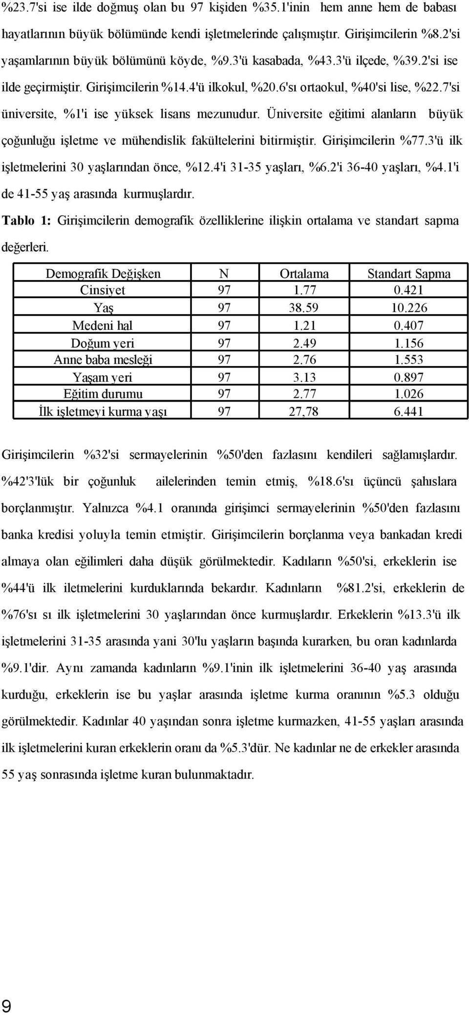 7'si üniversite, %1'i ise yüksek lisans mezunudur. Üniversite eğitimi alanların büyük çoğunluğu işletme ve mühendislik fakültelerini bitirmiştir. Girişimcilerin %77.