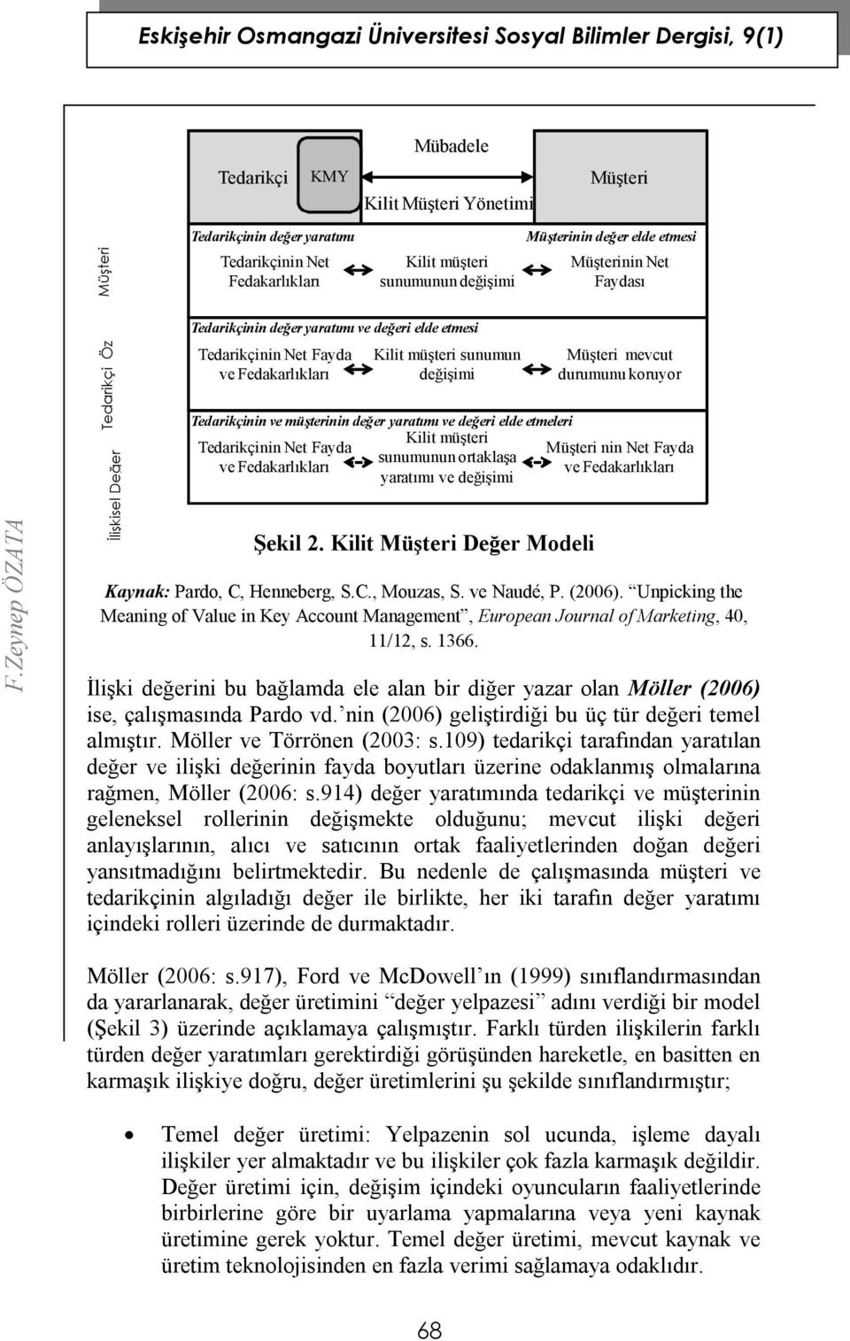 Tedarikçinin ve müşterinin değer yaratımı ve değeri elde etmeleri Kilit müşteri Tedarikçinin Net Fayda Müşteri nin Net Fayda sunumunun ortaklaşa ve Fedakarlıkları ve Fedakarlıkları yaratımı ve