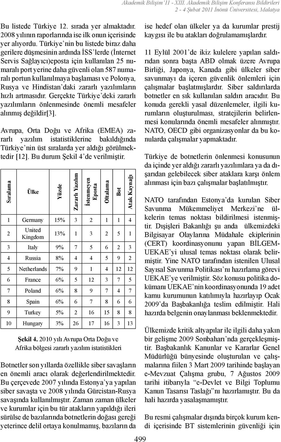 başlaması ve Polonya, Rusya ve Hindistan daki zararlı yazılımların hızlı artmasıdır. Gerçekte Türkiye deki zararlı yazılımların önlenmesinde önemli mesafeler alınmış değildir[3].