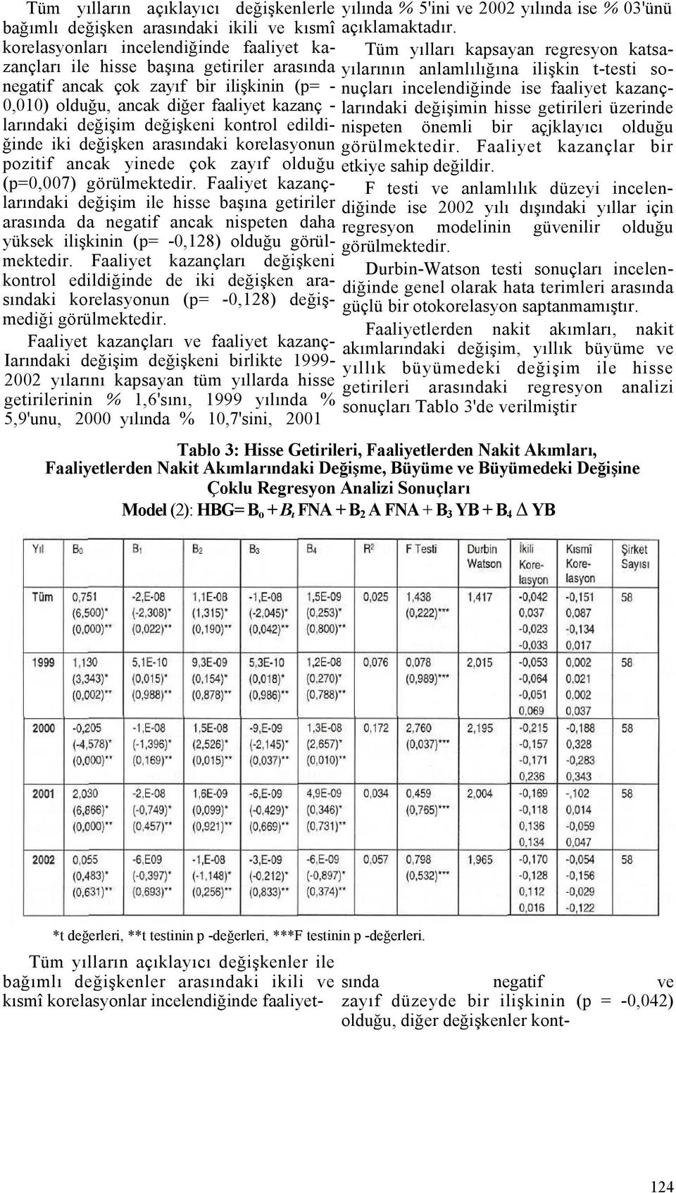 ilişkinin (p= - nuçları incelendiğinde ise faaliyet kazançlarındaki değişimin hisse getirileri üzerinde 0,010) olduğu, ancak diğer faaliyet kazanç - larındaki değişim değişkeni kontrol edildiğinde