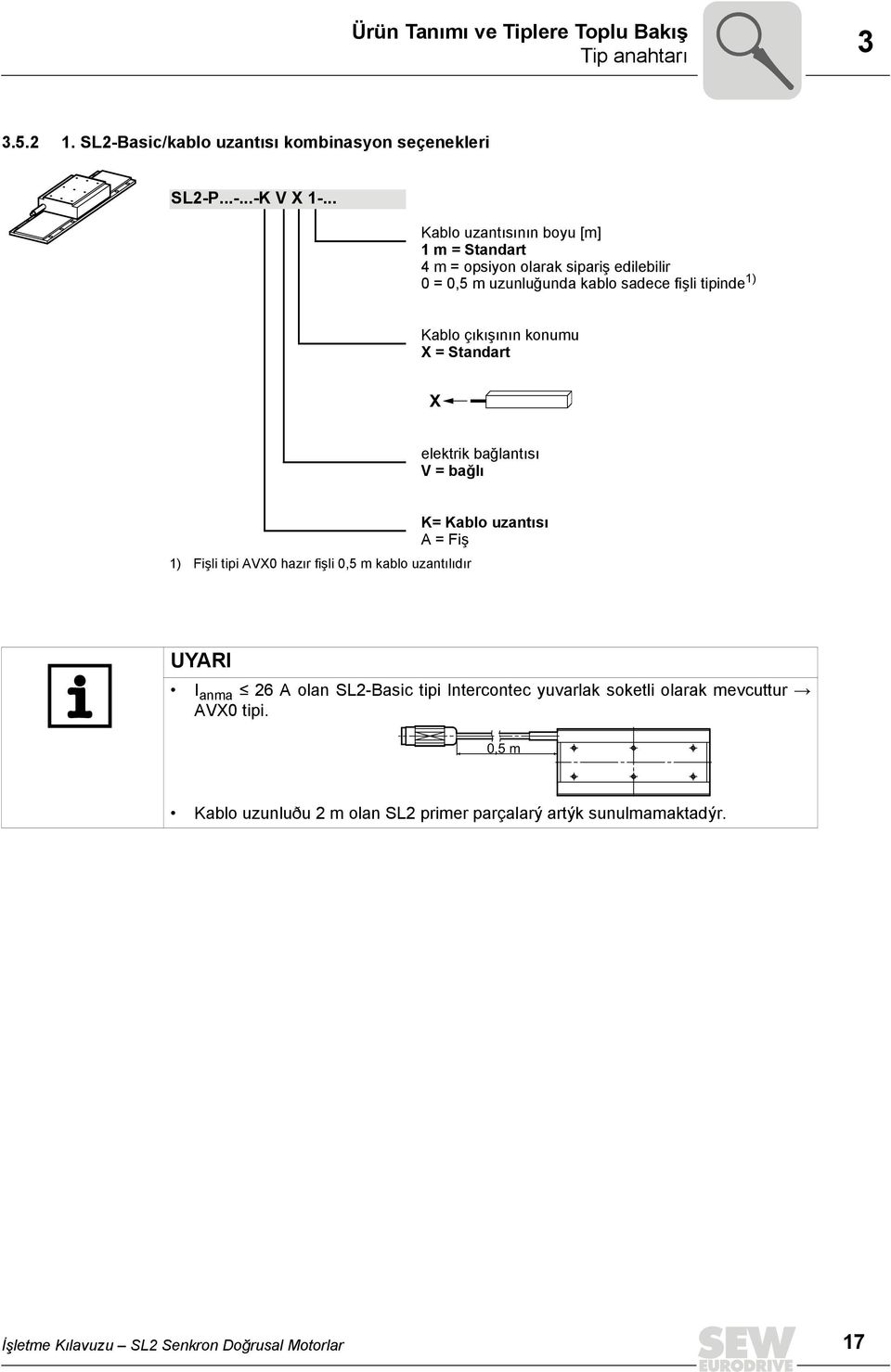 konumu X = Standart X elektrik bağlantısı V = bağlı 1) Fişli tipi AVX0 hazır fişli 0,5 m kablo uzantılıdır K= Kablo uzantısı A = Fiş UYARI I anma Â 26 A