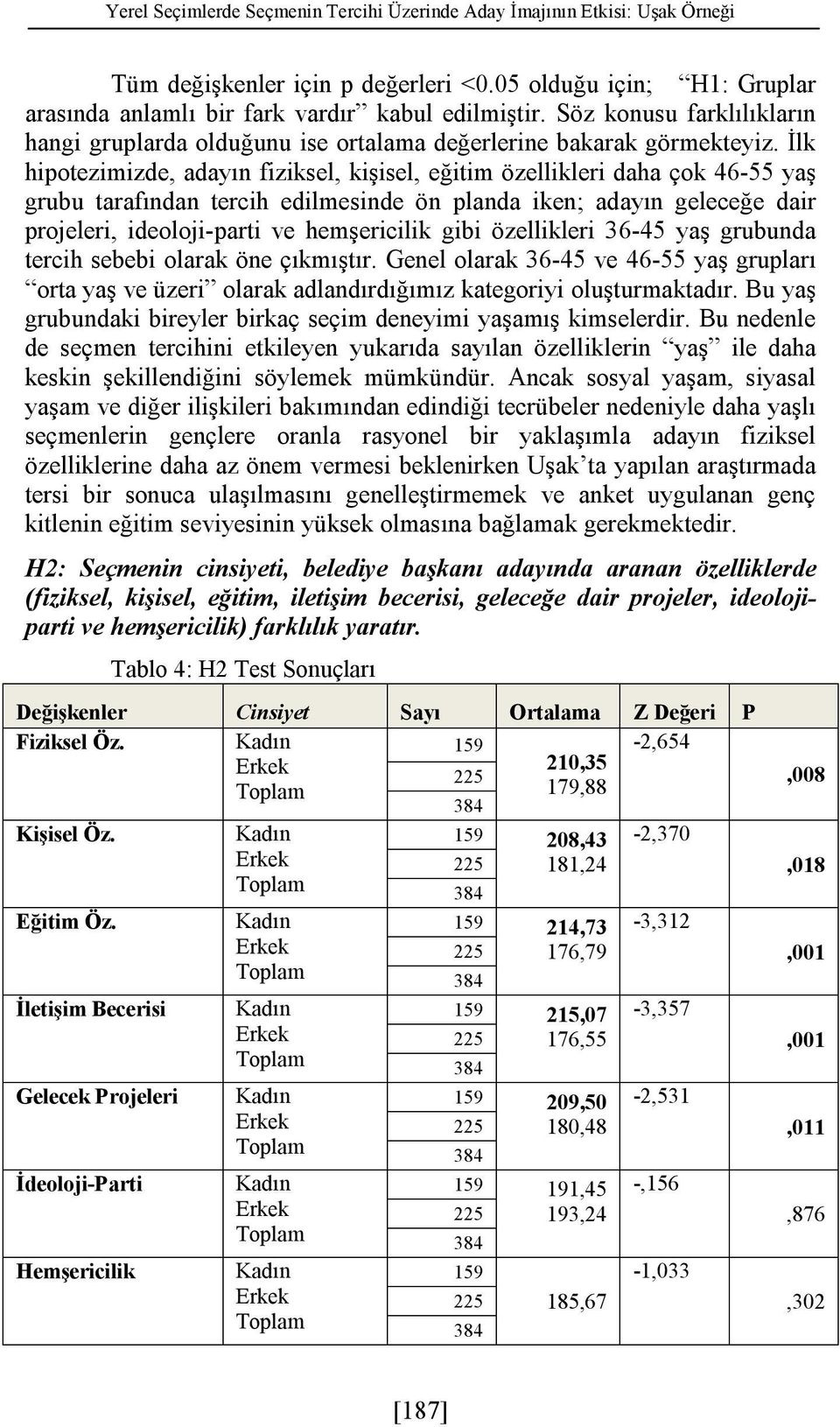 İlk hipotezimizde, adayın fiziksel, kişisel, eğitim özellikleri daha çok 46-55 yaş grubu tarafından tercih edilmesinde ön planda iken; adayın geleceğe dair projeleri, ideoloji-parti ve hemşericilik