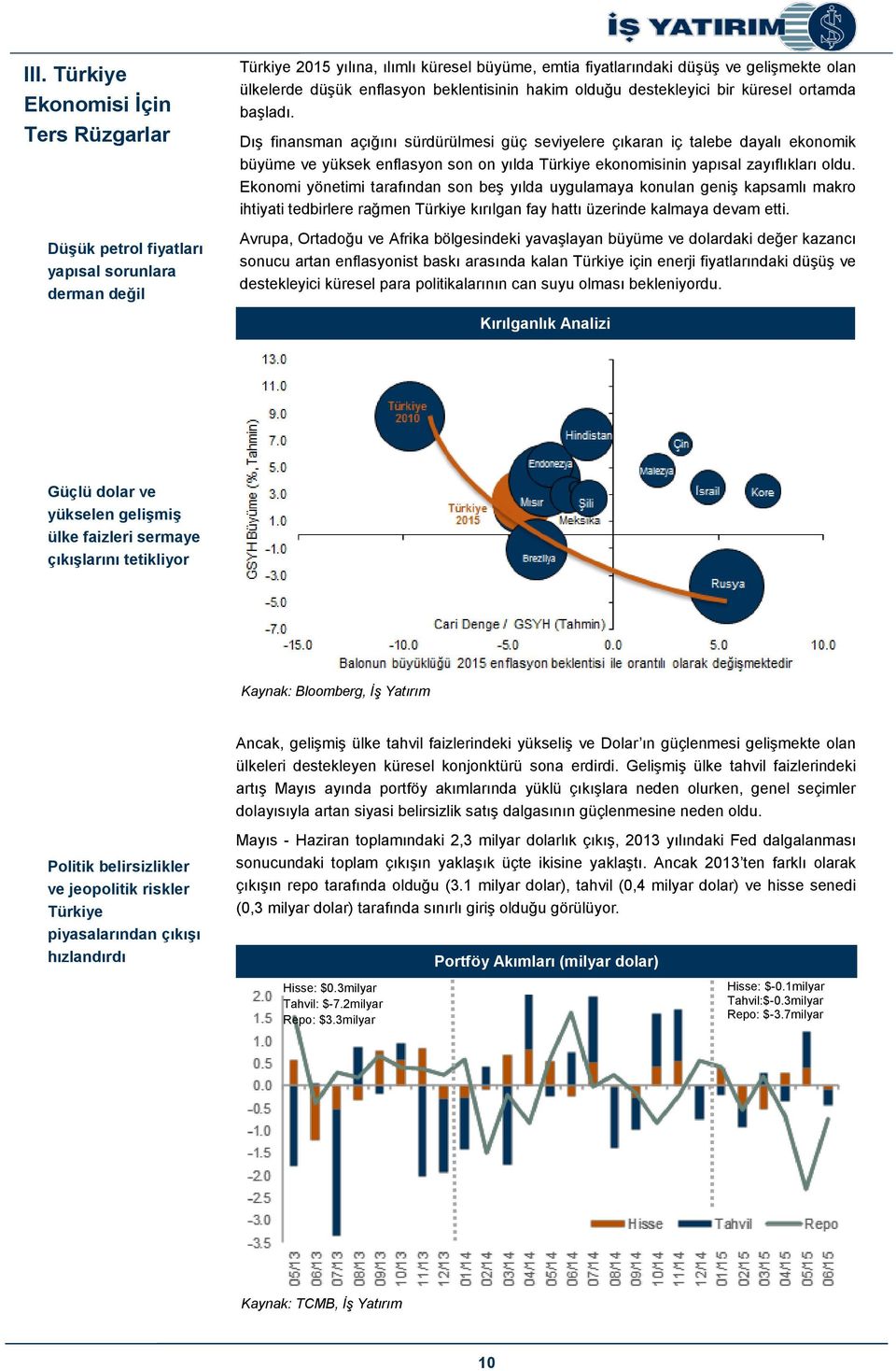 Dış finansman açığını sürdürülmesi güç seviyelere çıkaran iç talebe dayalı ekonomik büyüme ve yüksek enflasyon son on yılda Türkiye ekonomisinin yapısal zayıflıkları oldu.