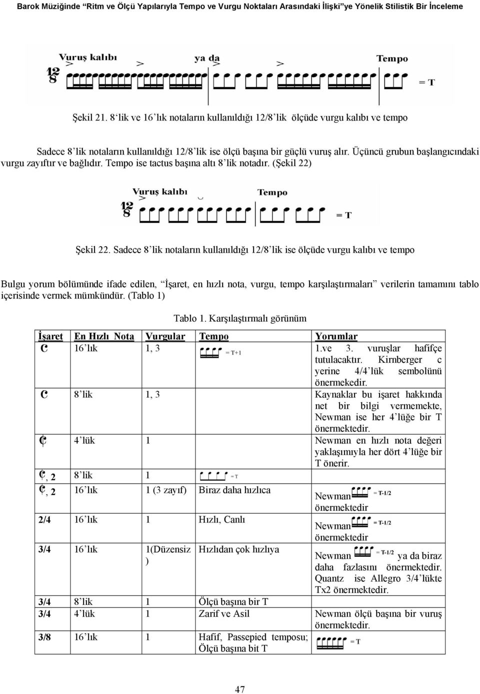 Üçüncü grubun başlangıcındaki vurgu zayıftır ve bağlıdır. Tempo ise tactus başına altı 8 lik notadır. (Şekil 22) Şekil 22.