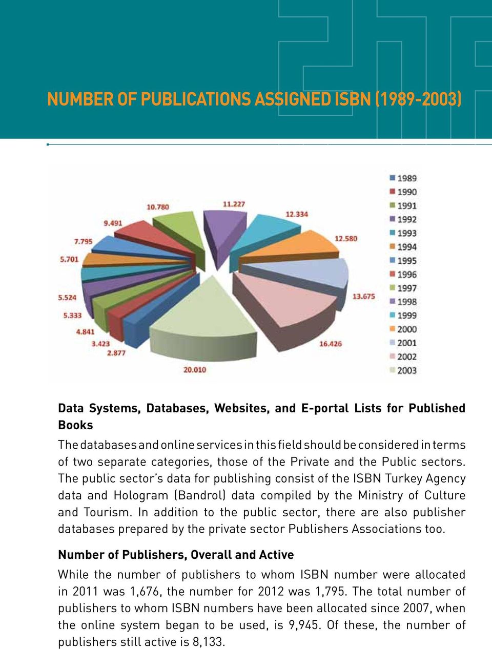 The public sector s data for publishing consist of the ISBN Turkey Agency data and Hologram (Bandrol) data compiled by the Ministry of Culture and Tourism.