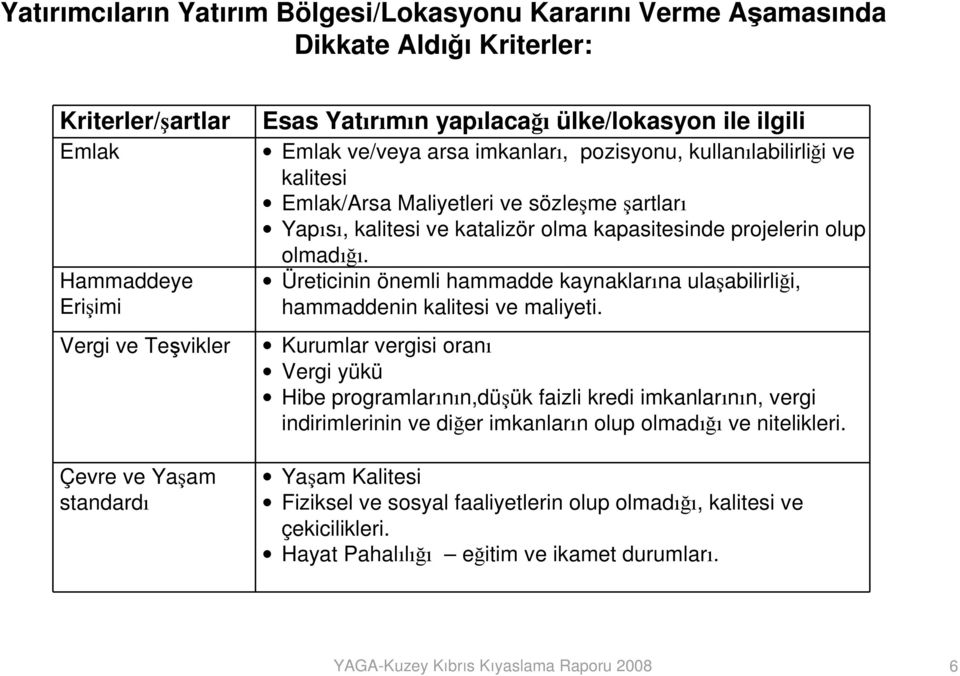 kapasitesinde projelerin olup olmadığı. Üreticinin önemli hammadde kaynaklarına ulaşabilirliği, hammaddenin kalitesi ve maliyeti.