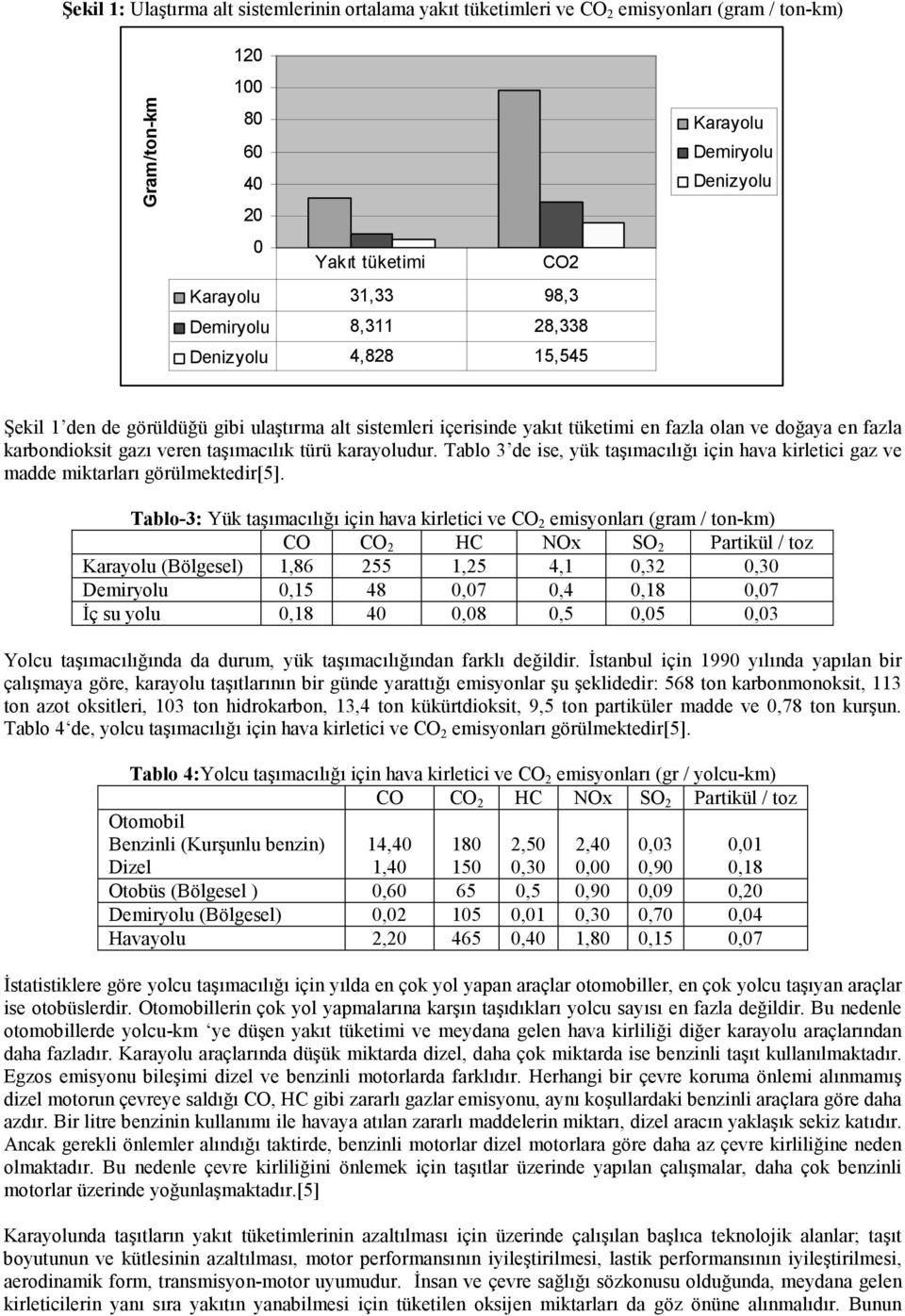 taşımacılık türü karayoludur. Tablo 3 de ise, yük taşımacılığı için hava kirletici gaz ve madde miktarları görülmektedir[5].