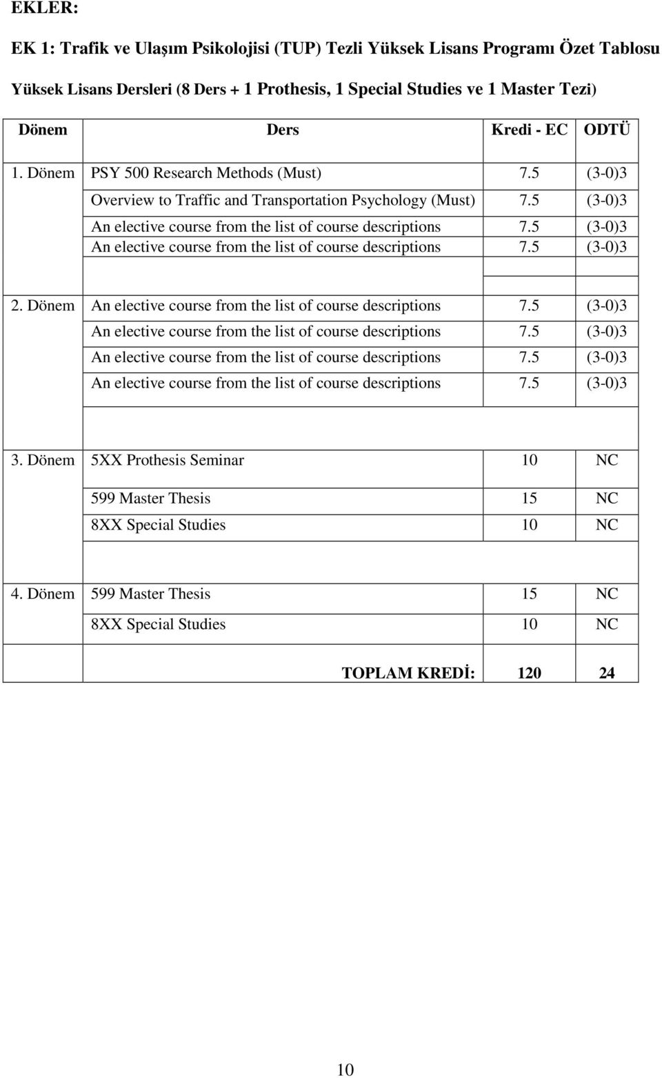 5 (3-0)3 An elective course from the list of course descriptions 7.5 (3-0)3 2. Dönem An elective course from the list of course descriptions 7.