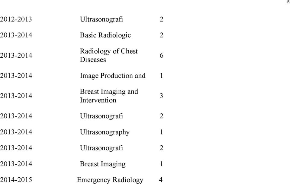 Intervention 3 2013-2014 Ultrasonografi 2 2013-2014 Ultrasonography 1