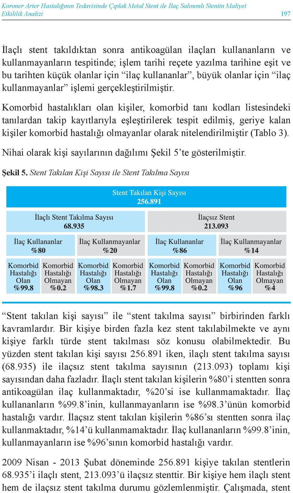 Komorbid hastalıkları olan kişiler, komorbid tanı kodları listesindeki tanılardan takip kayıtlarıyla eşleştirilerek tespit edilmiş, geriye kalan kişiler komorbid hastalığı olmayanlar olarak