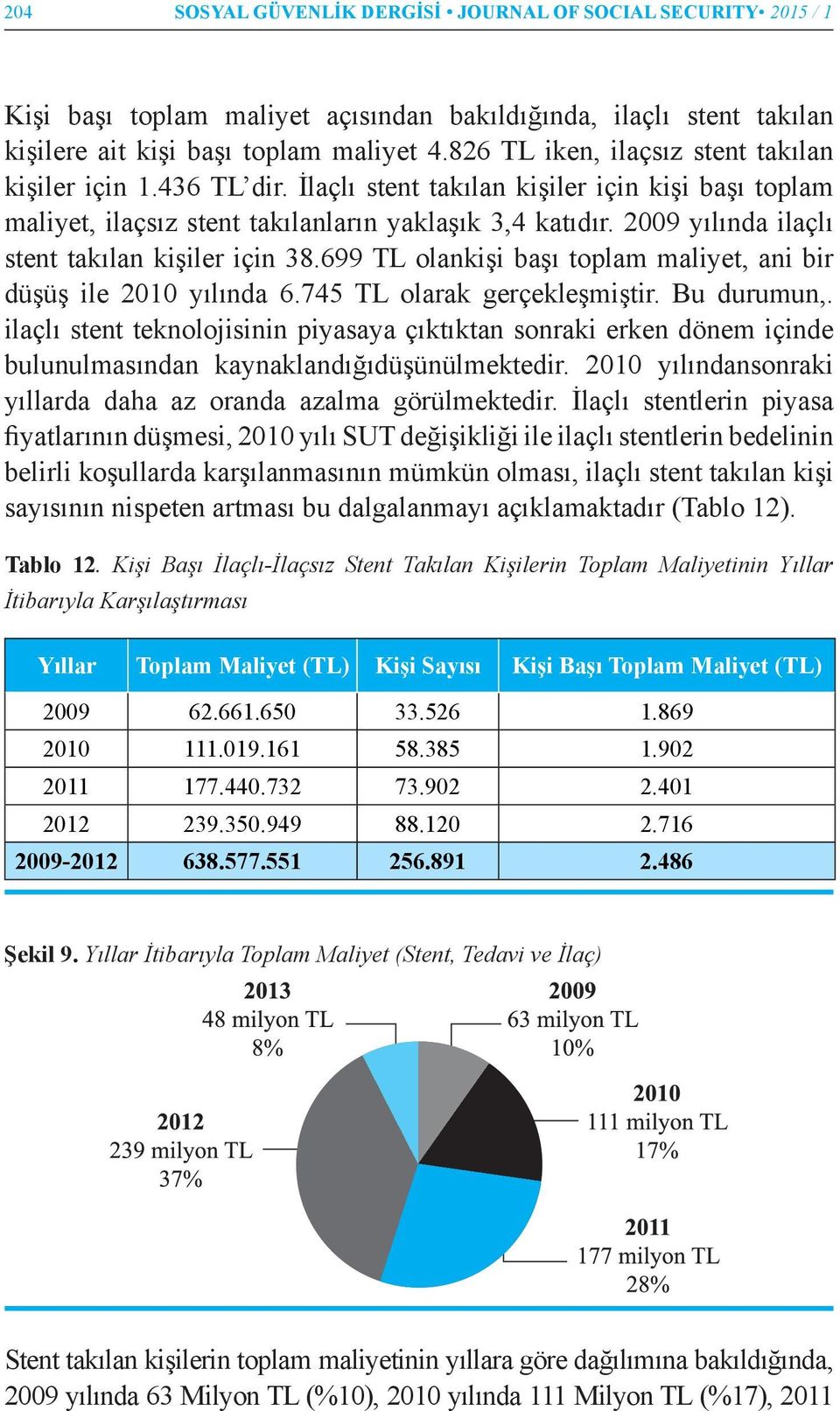 2009 yılında ilaçlı stent takılan kişiler için 38.699 TL olankişi başı toplam maliyet, ani bir düşüş ile 2010 yılında 6.745 TL olarak gerçekleşmiştir. Bu durumun,.