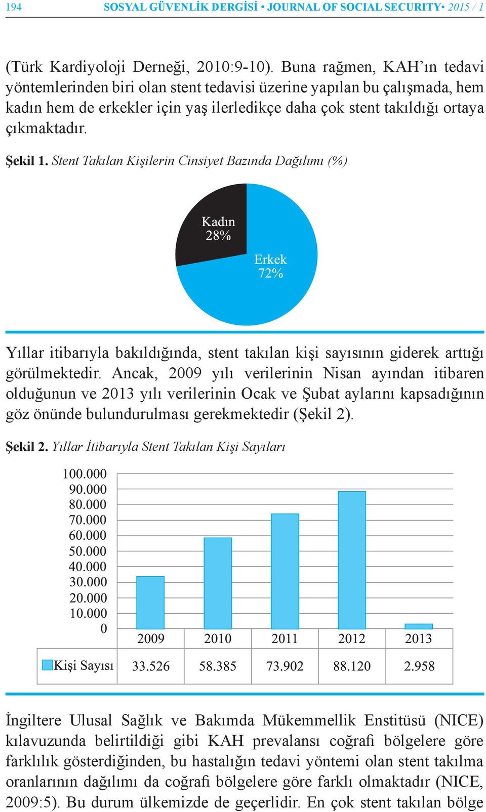 Stent Takılan Kişilerin Cinsiyet Bazında Dağılımı (%) Yıllar itibarıyla bakıldığında, stent takılan kişi sayısının giderek arttığı görülmektedir.