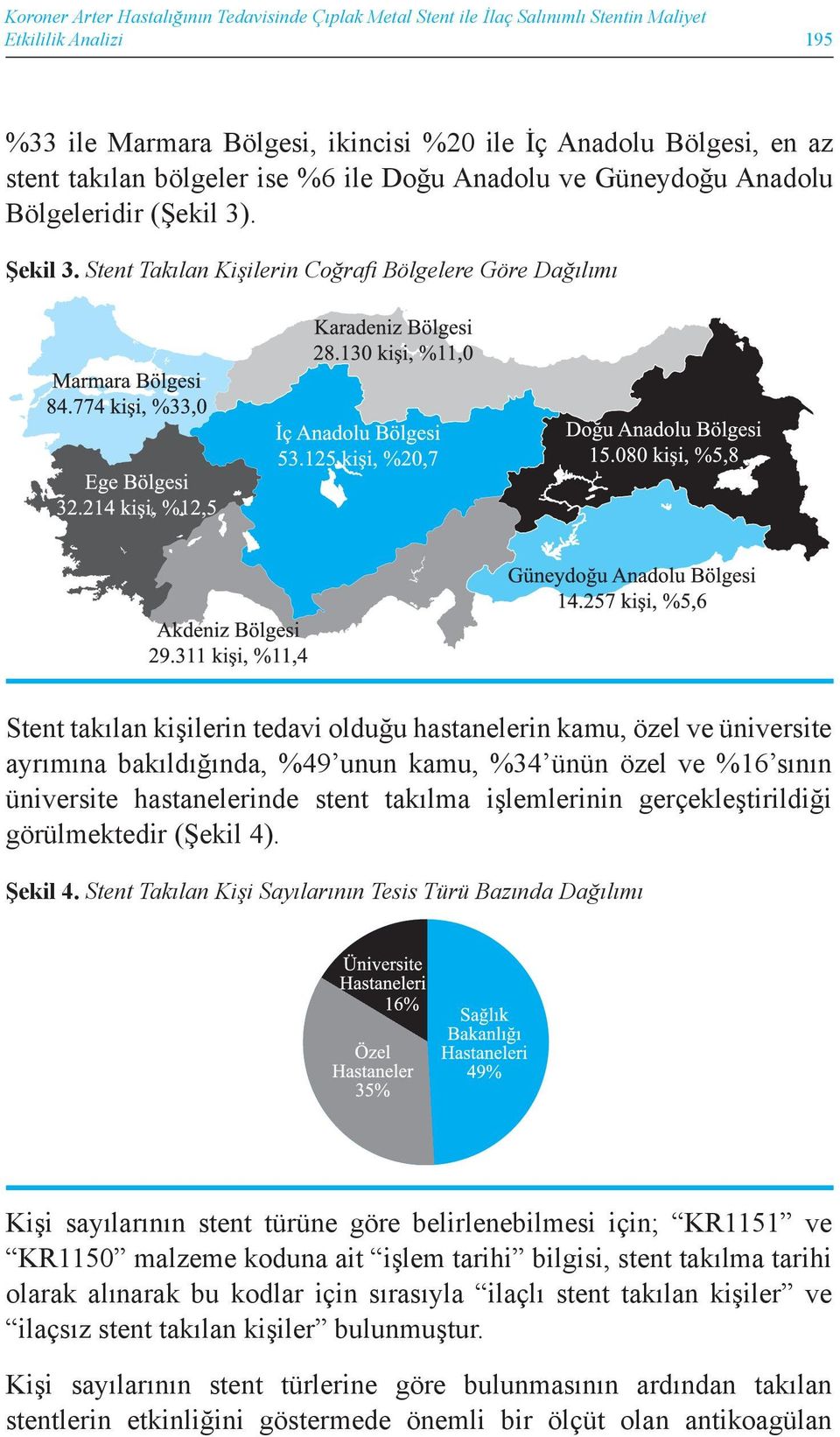 Stent Takılan Kişilerin Coğrafi Bölgelere Göre Dağılımı Stent takılan kişilerin tedavi olduğu hastanelerin kamu, özel ve üniversite ayrımına bakıldığında, %49 unun kamu, %34 ünün özel ve %16 sının