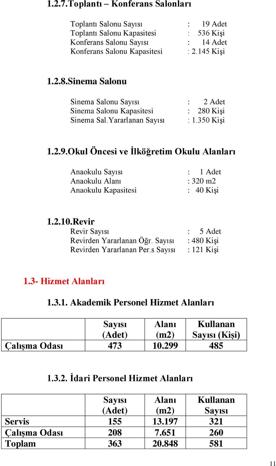 Okul Öncesi ve İlköğretim Okulu Alanları Anaokulu Sayısı : 1 Adet Anaokulu Alanı : 320 m2 Anaokulu Kapasitesi : 40 Kişi 1.2.10.Revir Revir Sayısı : 5 Adet Revirden Yararlanan Öğr.