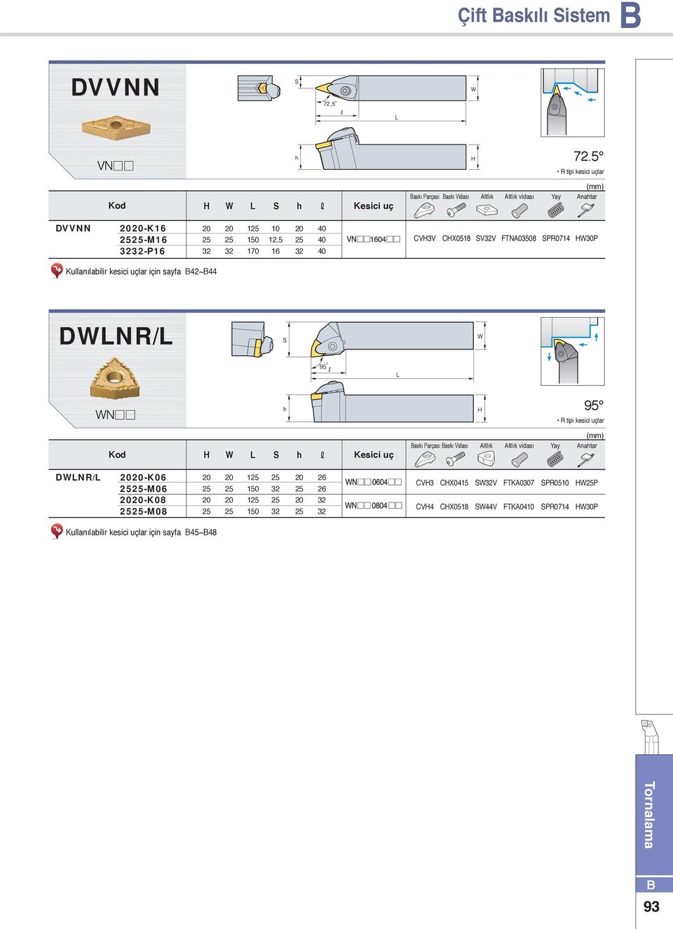 DNR/ askı Parçası askı sı vidası Yay DNR/ K0 M0 K0 M0 1 1 1 1 CV3 CX04 V