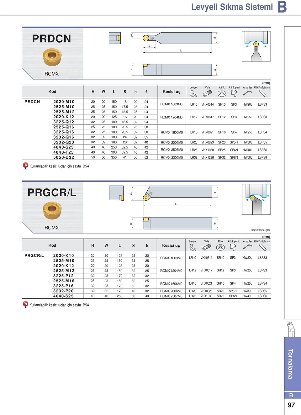 PN PN P3 P3 P4 P P P Kullanılabilir kesici uçlar için sayfa 4 PRGCR/ RCMX evye pimi Pim Tutucusu PRGCR/ K M K M P M P P 1 1 1 1 1 0 RCMX