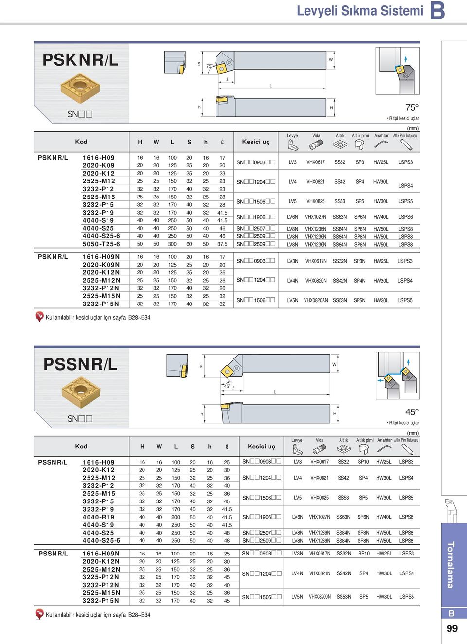 VX0AN N 4N 3N P3N P4N PN P3 P4 P Kullanılabilir kesici uçlar için sayfa ~34 PNR/ 4 evye pimi Pim Tutucusu PNR/ 0 K M P M P P1 R1 1 PNR/ 0N KN MN PN PN MN PN 0 1 1 1