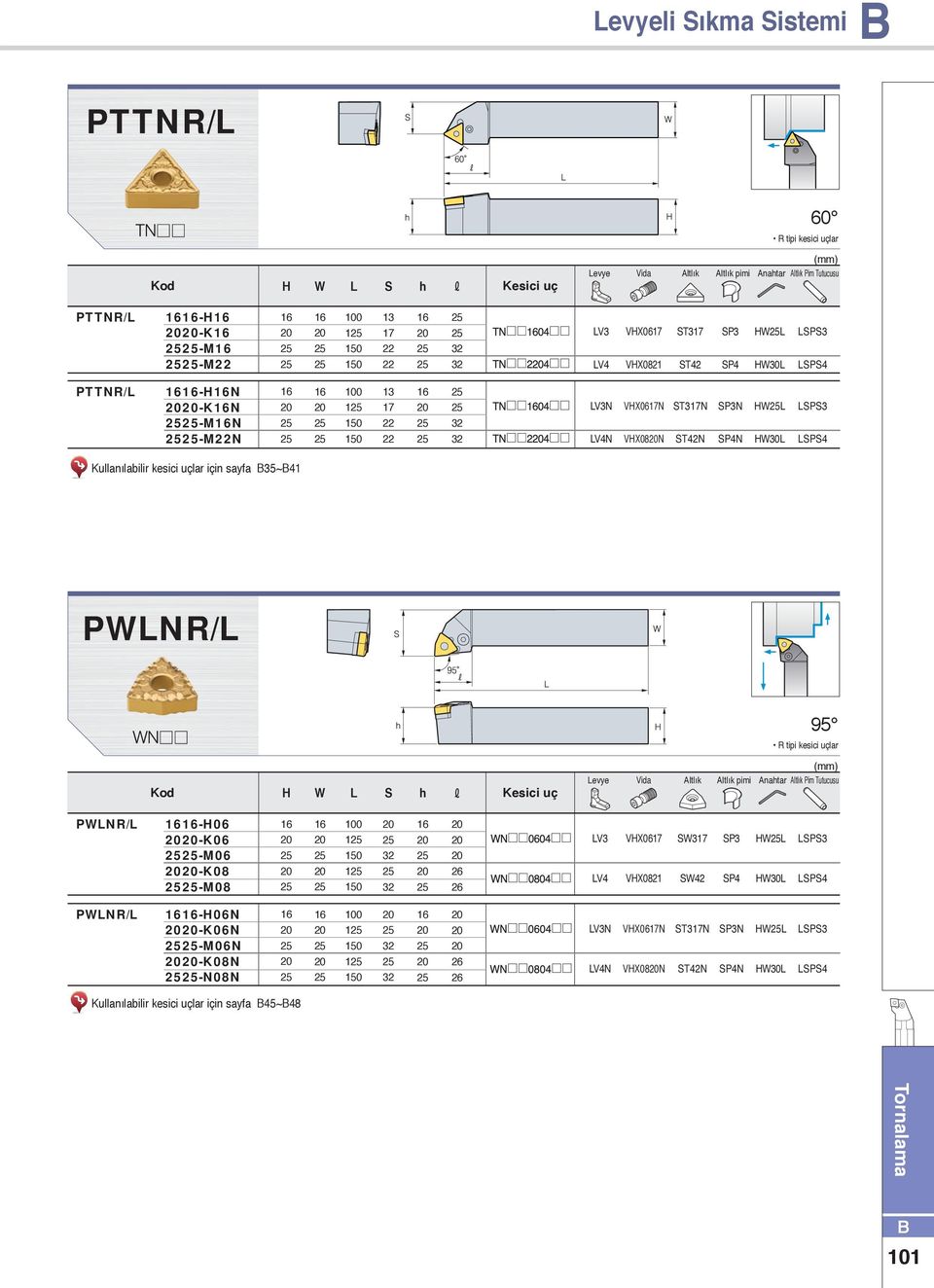 ~41 PNR/ evye pimi Pim Tutucusu PNR/ 0 K0 M0 K0 M0 0 1 1 1 1 V3 VX0 3 P3 P3 V4 VX01 4 P4 P4 PNR/ 0N K0N