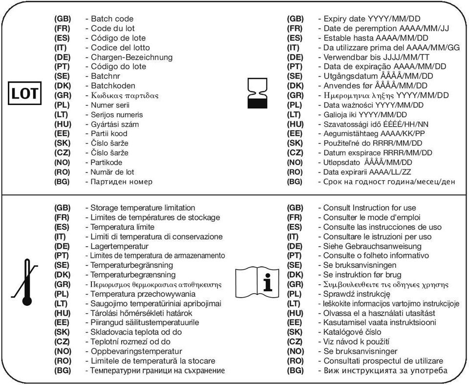 Verwendbar bis JJJJ/MM/TT - Data de expiração AAAA/MM/DD - Utgångsdatum ÅÅÅÅ/MM/DD - Anvendes før ÅÅÅÅ/MM/DD - YYYY/MM/DD - Data ważności YYYY/MM/DD - Galioja iki YYYY/MM/DD - Szavatossági idő